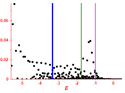 Strength function